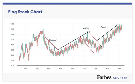 Share Price: SHR Live Price Chart, Market Cap & News Today.